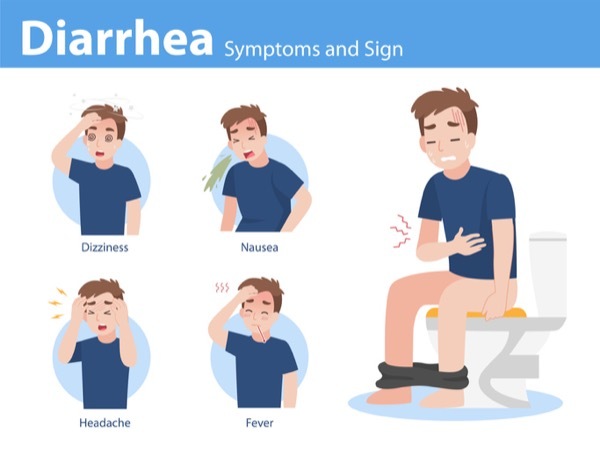 to Your Diarrhea | Needham Gastroenterology Associates